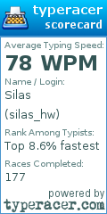 Scorecard for user silas_hw
