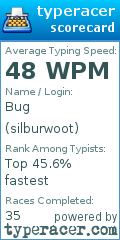 Scorecard for user silburwoot