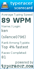 Scorecard for user silence0796