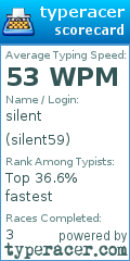 Scorecard for user silent59