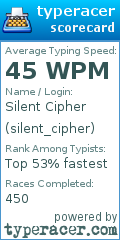 Scorecard for user silent_cipher