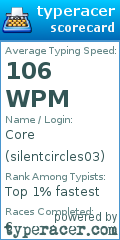 Scorecard for user silentcircles03