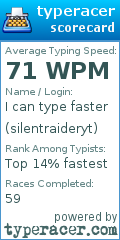 Scorecard for user silentraideryt