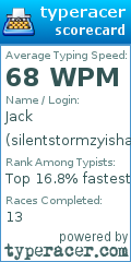 Scorecard for user silentstormzyishawt