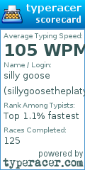 Scorecard for user sillygoosetheplatypus