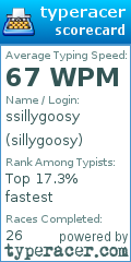 Scorecard for user sillygoosy