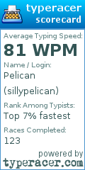 Scorecard for user sillypelican