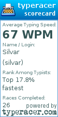 Scorecard for user silvar