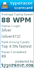 Scorecard for user silver472