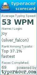 Scorecard for user silver_falcon