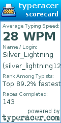 Scorecard for user silver_lightning123