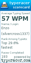 Scorecard for user silvercross1337