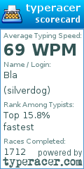 Scorecard for user silverdog