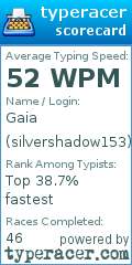 Scorecard for user silvershadow153