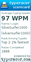 Scorecard for user silversurfer1000