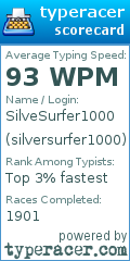 Scorecard for user silversurfer1000