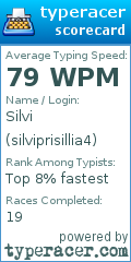 Scorecard for user silviprisillia4