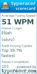 Scorecard for user silvrz