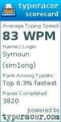 Scorecard for user sim1ong
