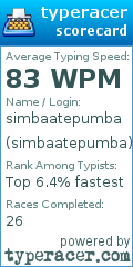 Scorecard for user simbaatepumba