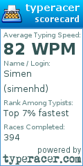 Scorecard for user simenhd