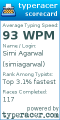 Scorecard for user simiagarwal