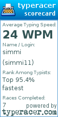 Scorecard for user simmi11