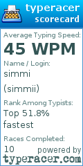 Scorecard for user simmii