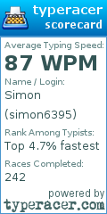 Scorecard for user simon6395
