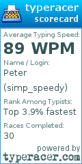 Scorecard for user simp_speedy