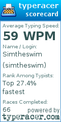 Scorecard for user simtheswim