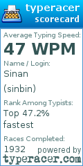 Scorecard for user sinbin