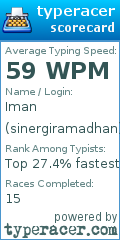 Scorecard for user sinergiramadhan