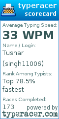 Scorecard for user singh11006