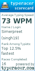 Scorecard for user singh19