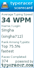 Scorecard for user singha712