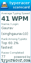 Scorecard for user singhgaurav10