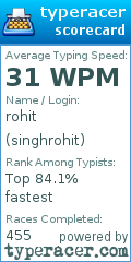 Scorecard for user singhrohit