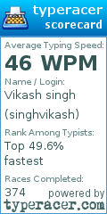 Scorecard for user singhvikash