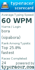 Scorecard for user sipabora