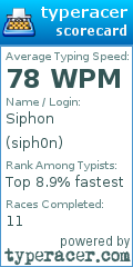 Scorecard for user siph0n