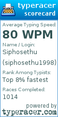 Scorecard for user siphosethu1998