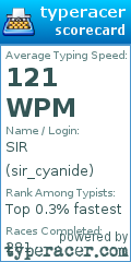 Scorecard for user sir_cyanide