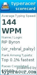 Scorecard for user sir_rebral_palsy