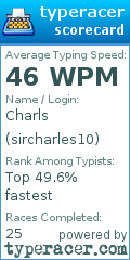 Scorecard for user sircharles10