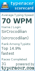 Scorecard for user sircrocodilian