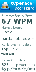 Scorecard for user sirdanielthesixth