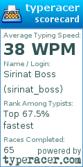 Scorecard for user sirinat_boss