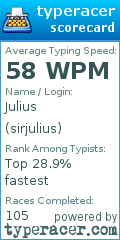 Scorecard for user sirjulius