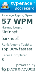 Scorecard for user sirknopf